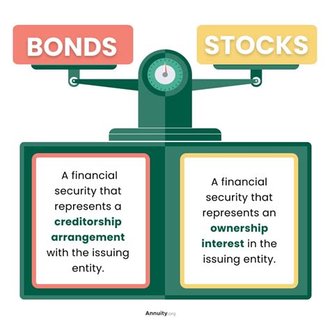 Bonds and Securities .
